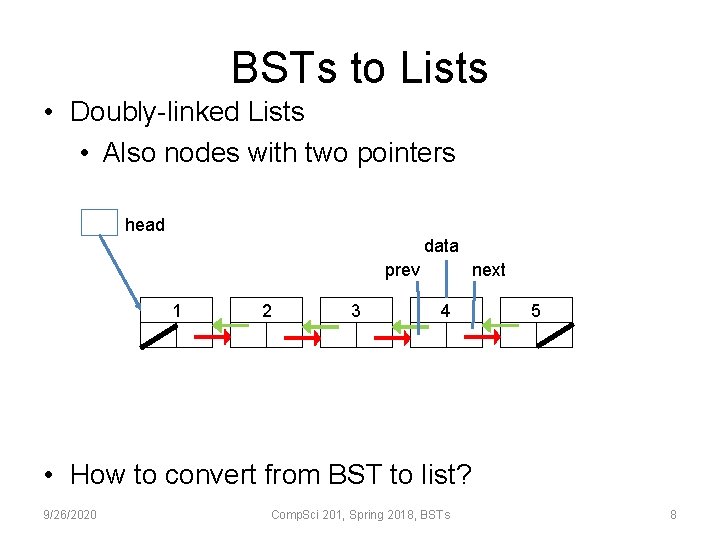 BSTs to Lists • Doubly-linked Lists • Also nodes with two pointers head data