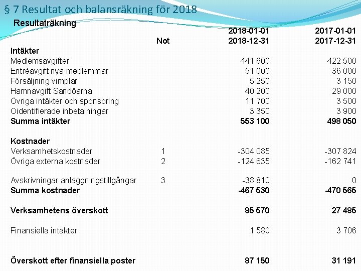 § 7 Resultat och balansräkning för 2018 Resultaträkning 2018 -01 -01 2018 -12 -31