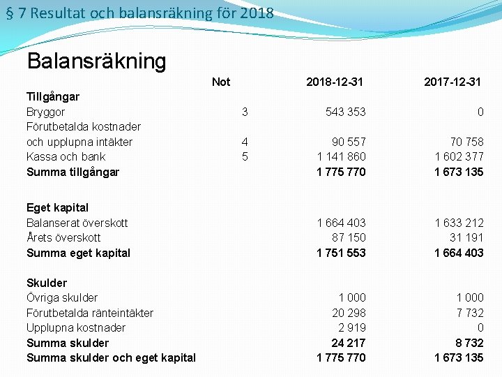 § 7 Resultat och balansräkning för 2018 Balansräkning Not 2018 -12 -31 2017 -12