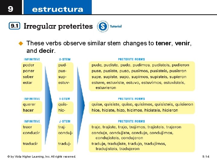 u These verbs observe similar stem changes to tener, venir, and decir. © by