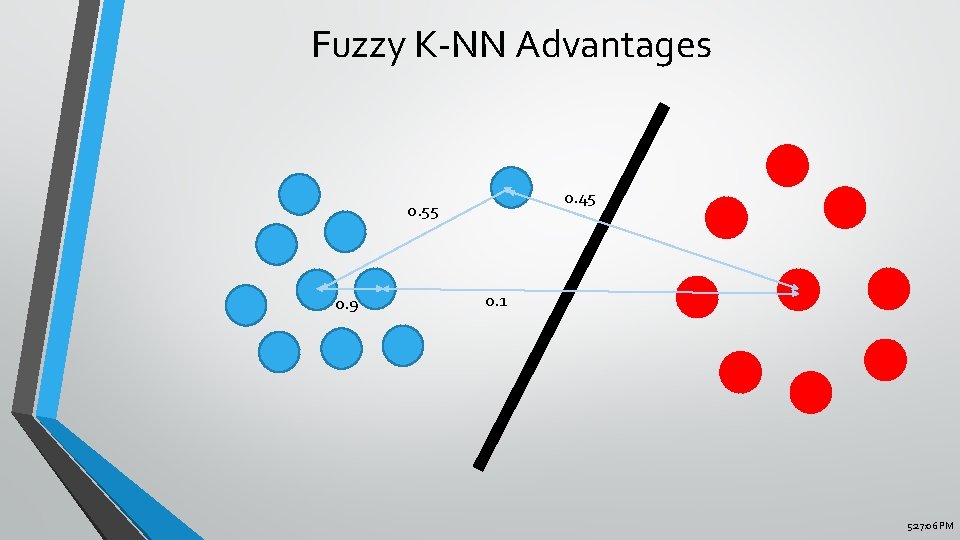 Fuzzy K-NN Advantages 0. 45 0. 55 0. 9 0. 1 5: 27: 06