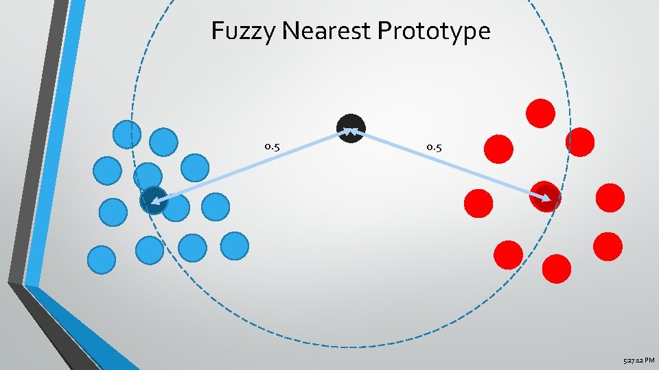 Fuzzy Nearest Prototype 0. 5 5: 27: 12 PM 