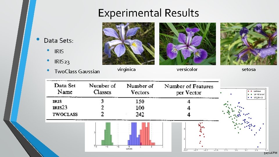 Experimental Results • Data Sets: • • • IRIS 23 Two. Class Gaussian virginica