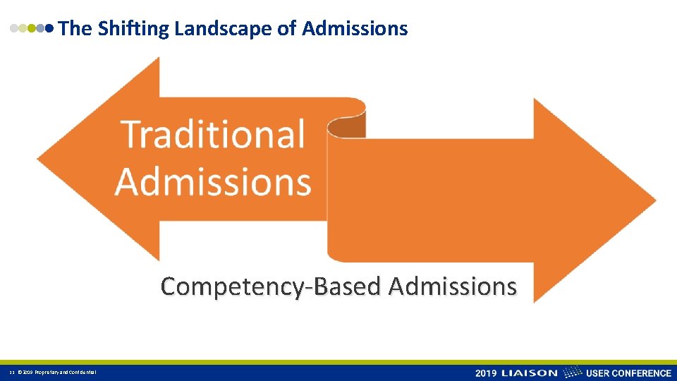The Shifting Landscape of Admissions Competency-Based Admissions 11 © 2019 Proprietary and Confidential 