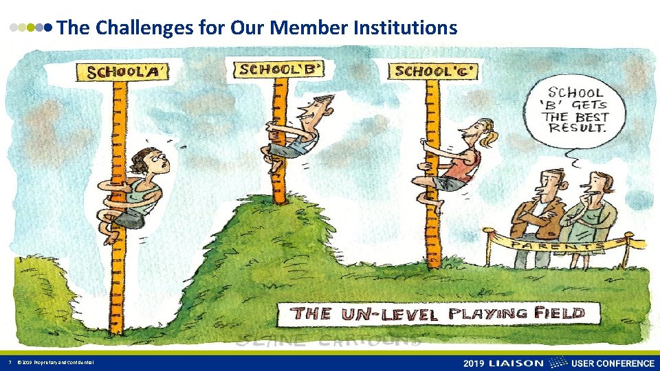 The Challenges for Our Member Institutions 7 © 2019 Proprietary and Confidential 
