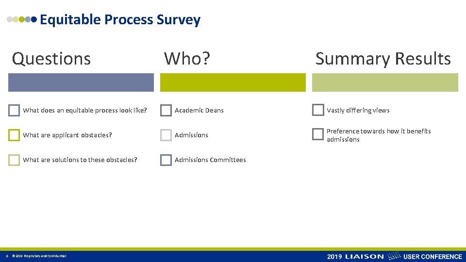 Equitable Process Survey Questions 8 Who? Summary Results What does an equitable process look