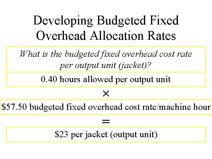 Developing Budgeted Fixed Overhead Allocation Rates What is the budgeted fixed overhead cost rate