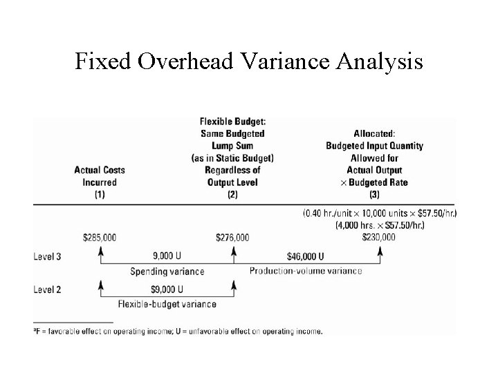 Variance Analysis II Developing Budgeted Variable Overhead Allocation