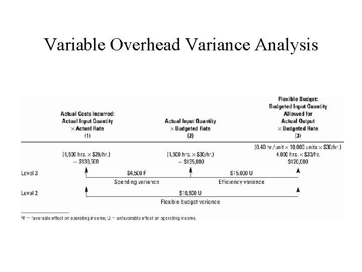 Variance Analysis II Developing Budgeted Variable Overhead Allocation