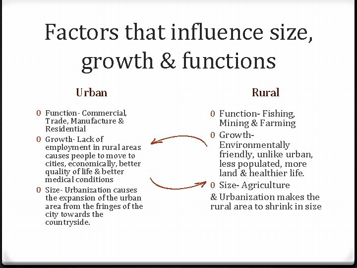 Factors that influence size, growth & functions Urban Rural 0 Function- Commercial, Trade, Manufacture