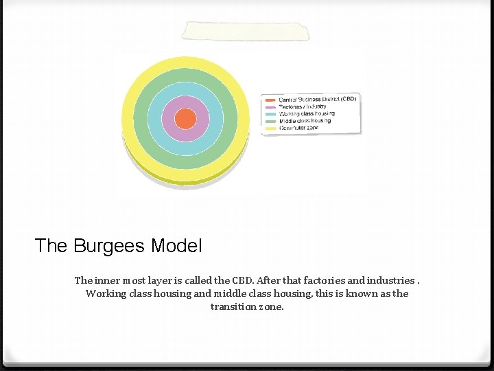 The Burgees Model The inner most layer is called the CBD. After that factories