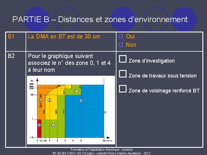 PARTIE B – Distances et zones d’environnement B 1 La DMA en BT est
