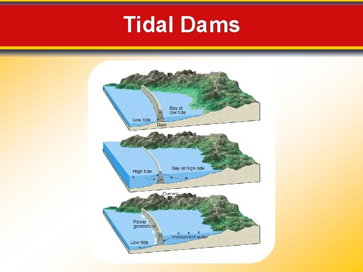 Tidal Dams 