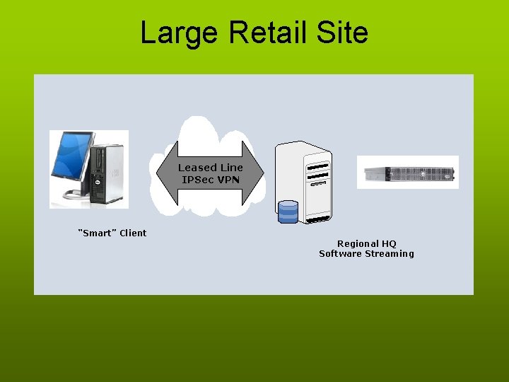 Large Retail Site Leased Line IPSec VPN “Smart” Client Regional HQ Software Streaming 