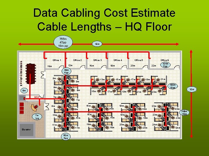 Data Cabling Cost Estimate Cable Lengths – HQ Floor 755 m 47 pp 16