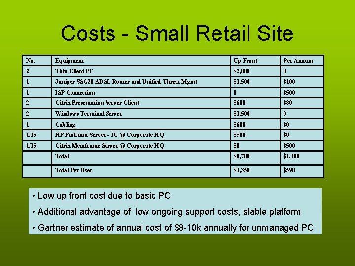 Costs - Small Retail Site No. Equipment Up Front Per Annum 2 Thin Client