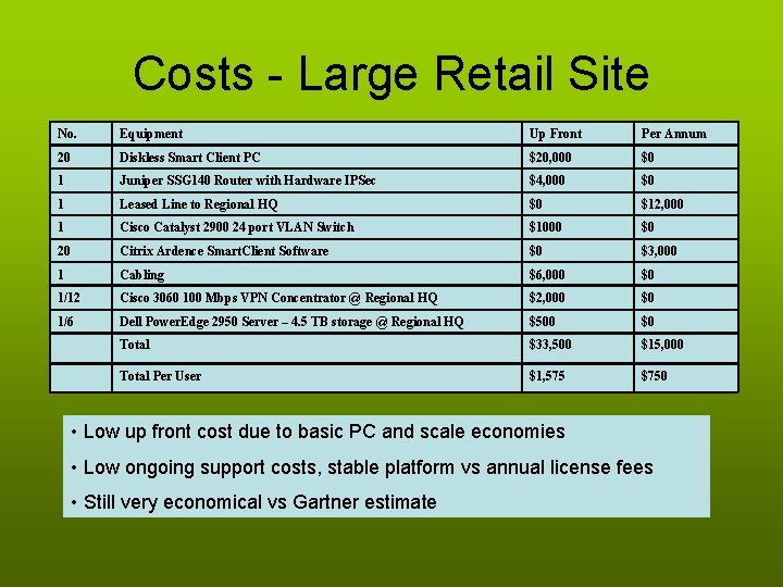 Costs - Large Retail Site No. Equipment Up Front Per Annum 20 Diskless Smart