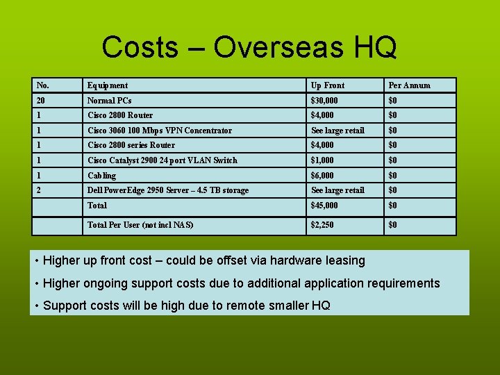 Costs – Overseas HQ No. Equipment Up Front Per Annum 20 Normal PCs $30,