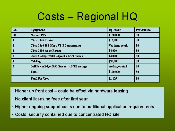 Costs – Regional HQ No. Equipment Up Front Per Annum 80 Normal PCs $120,