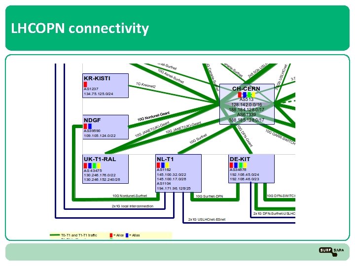 LHCOPN connectivity 