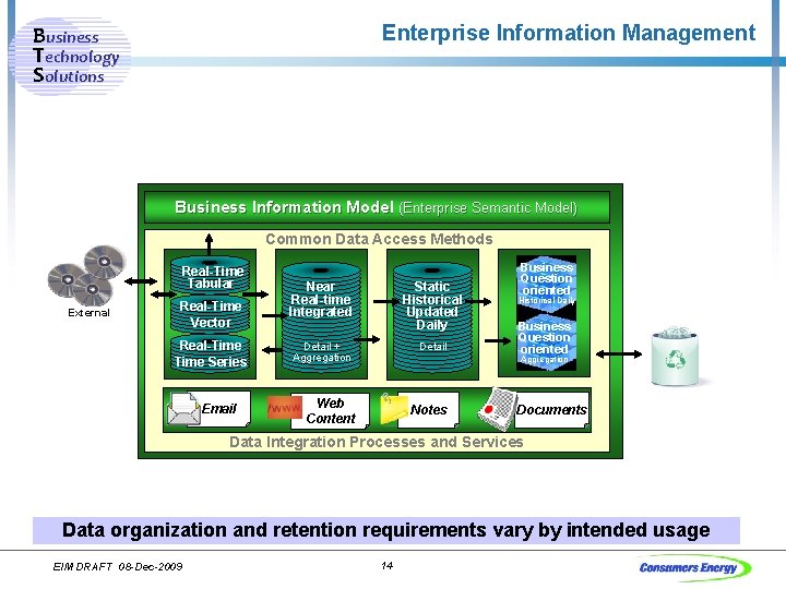 Enterprise Information Management Business Technology Solutions Business Information Model (Enterprise Semantic Model) Common Data