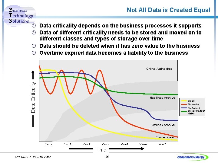 Business Technology Solutions Not All Data is Created Equal Data criticality depends on the