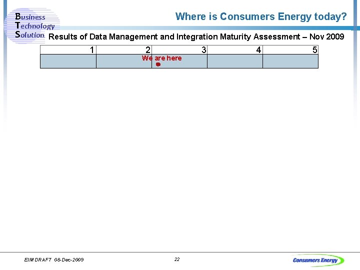 Business Where is Consumers Energy today? Technology Solutions Results of Data Management and Integration