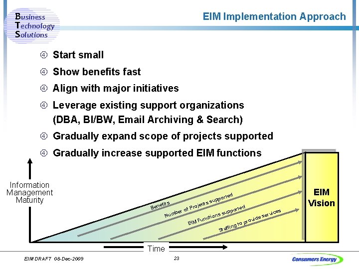 Business Technology Solutions EIM Implementation Approach Start small Show benefits fast Align with major