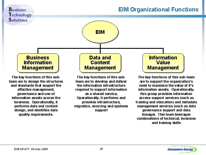 Business Technology Solutions EIM Organizational Functions EIM Business Information Management The key functions of