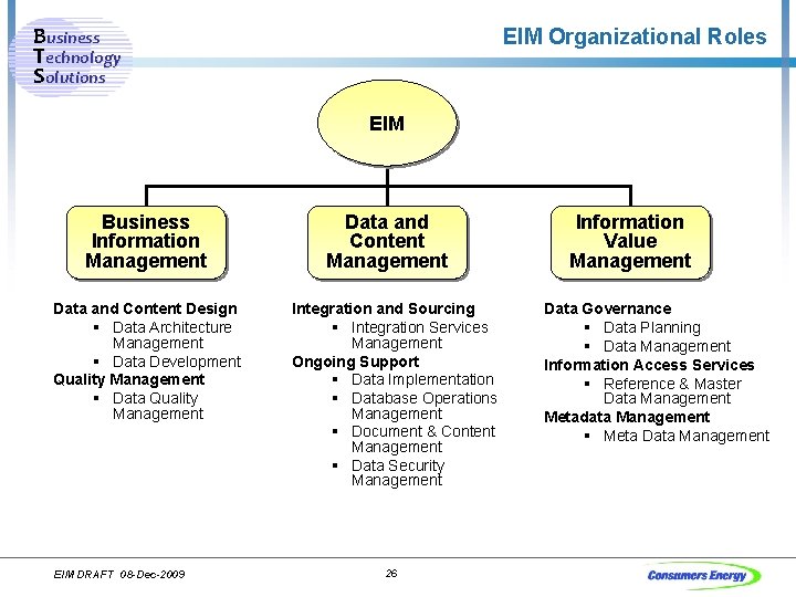 Business Technology Solutions EIM Organizational Roles EIM Business Information Management Data and Content Design