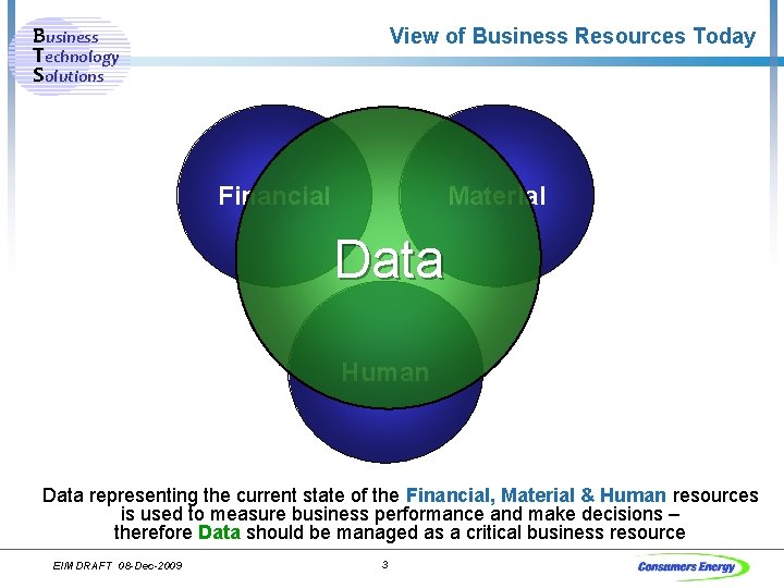 Business Technology Solutions View of Business Resources Today Financial Material Data Human Data representing