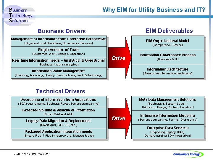 Business Technology Solutions Why EIM for Utility Business and IT? EIM Deliverables Business Drivers