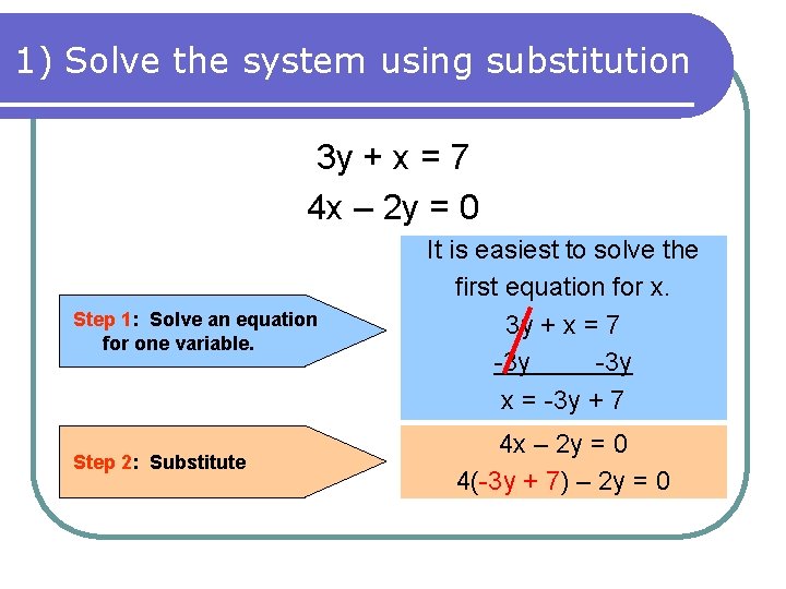 1) Solve the system using substitution 3 y + x = 7 4 x