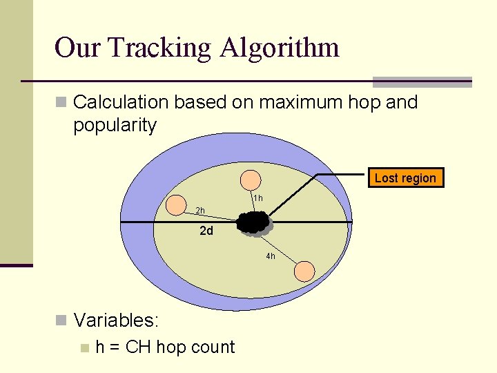 Our Tracking Algorithm n Calculation based on maximum hop and popularity Lost region 1