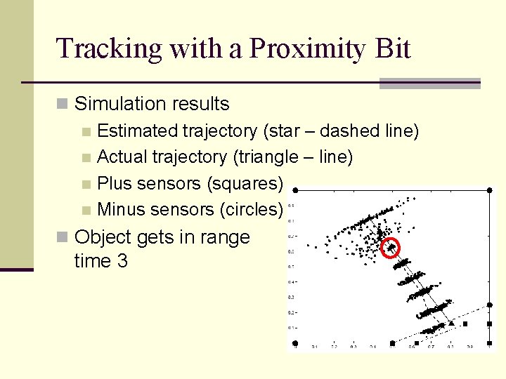 Tracking with a Proximity Bit n Simulation results n Estimated trajectory (star – dashed