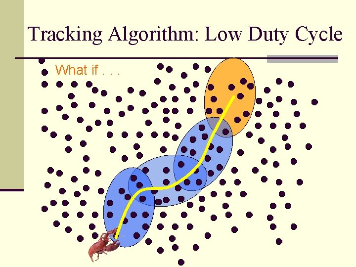 Tracking Algorithm: Low Duty Cycle What if. . . 