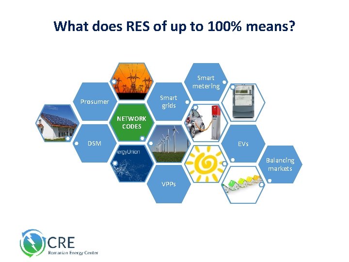 What does RES of up to 100% means? Smart metering Smart grids Prosumer NETWORK