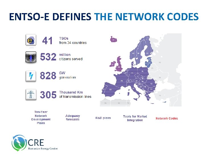  ENTSO-E DEFINES THE NETWORK CODES 