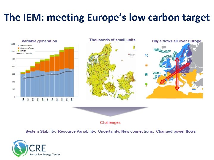 The IEM: meeting Europe’s low carbon target 