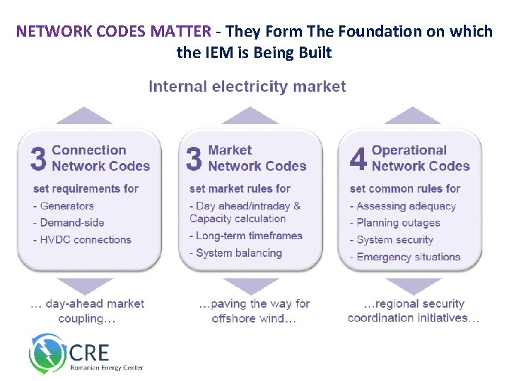 NETWORK CODES MATTER - They Form The Foundation on which the IEM is Being