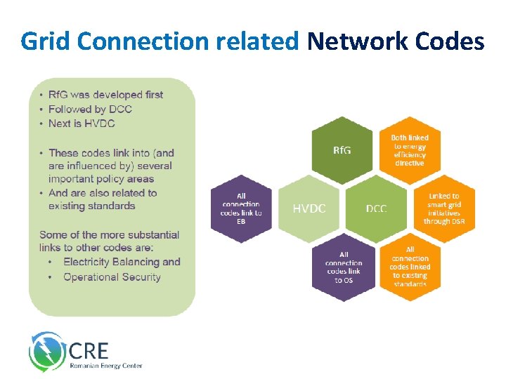 Grid Connection related Network Codes 