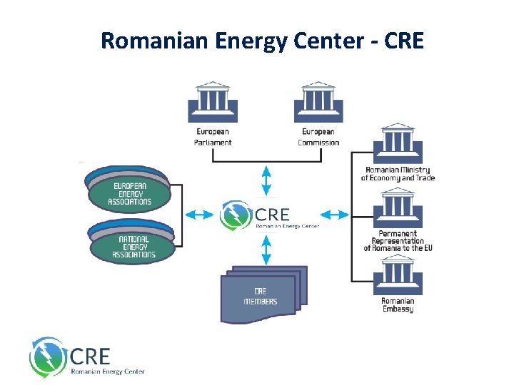 Romanian Energy Center - CRE 