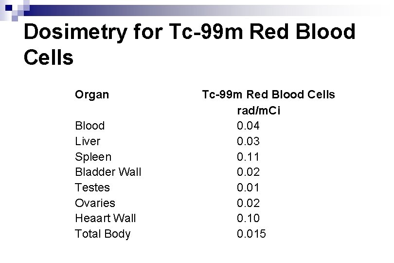Dosimetry for Tc-99 m Red Blood Cells Organ Blood Liver Spleen Bladder Wall Testes