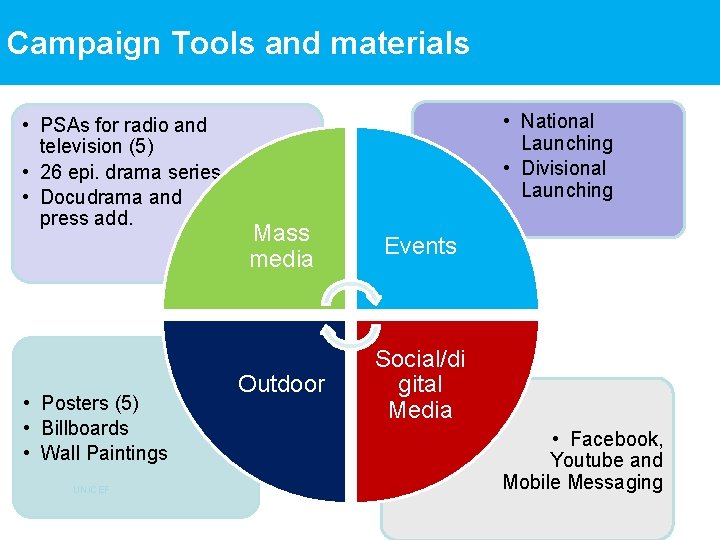 Campaign Tools and materials • PSAs for radio and television (5) • 26 epi.