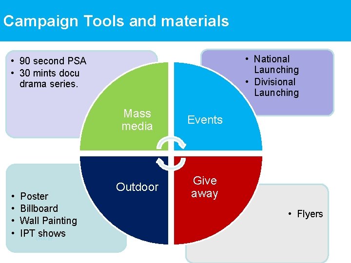 Campaign Tools and materials • National Launching • Divisional Launching • 90 second PSA