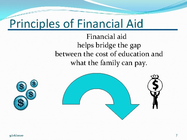 Principles of Financial Aid Financial aid helps bridge the gap between the cost of