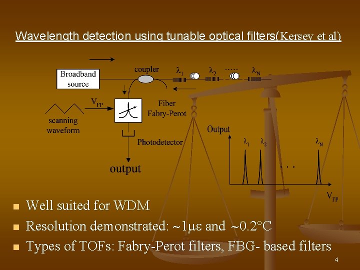 Wavelength detection using tunable optical filters(Kersey et al) n n n Well suited for