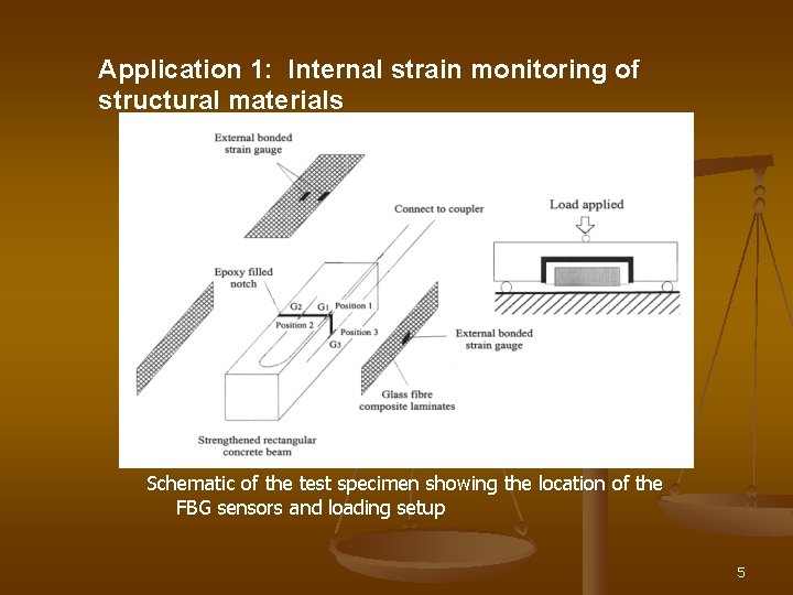 Application 1: Internal strain monitoring of structural materials Schematic of the test specimen showing