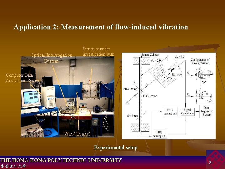 Application 2: Measurement of flow-induced vibration Optical Interrogation System Structure under investigation with FBG