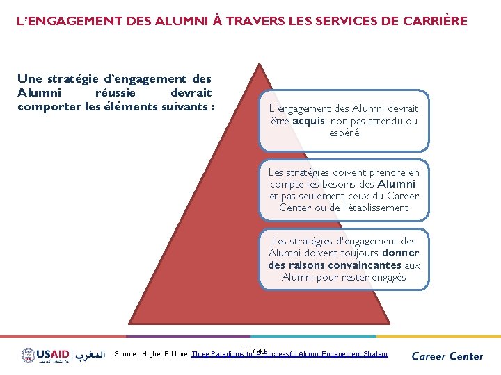 L’ENGAGEMENT DES ALUMNI À TRAVERS LES SERVICES DE CARRIÈRE Une stratégie d’engagement des Alumni